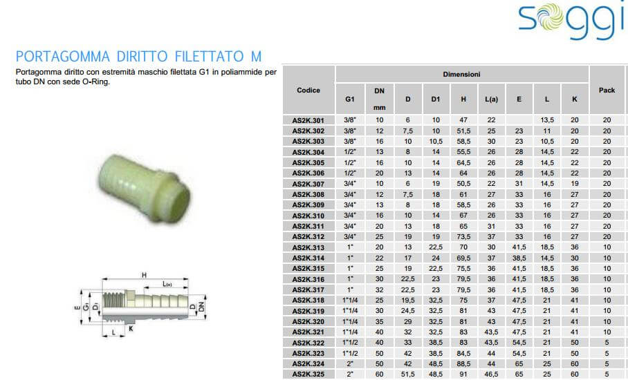 *PORTAGOMMA DIRITTO FILETTATO 1'X25 MM.