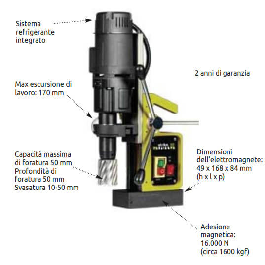 TRAPANO MAGNETICO 2V 1250W MAX MM50