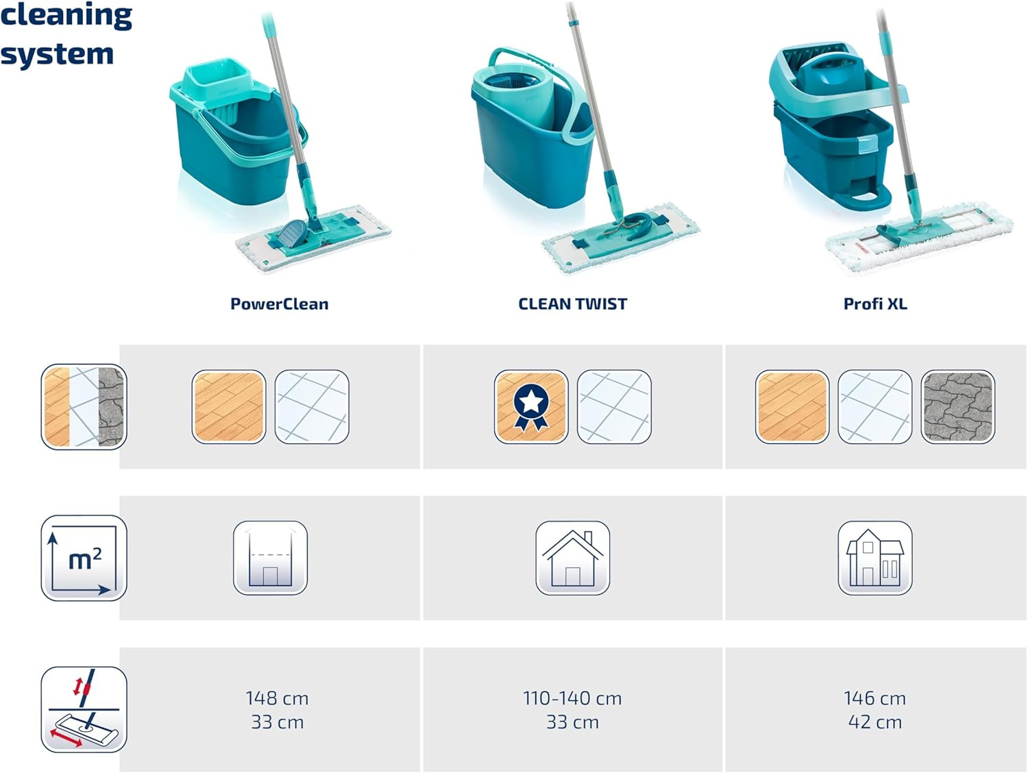 SET CLEAN TWIST MOP ERGO