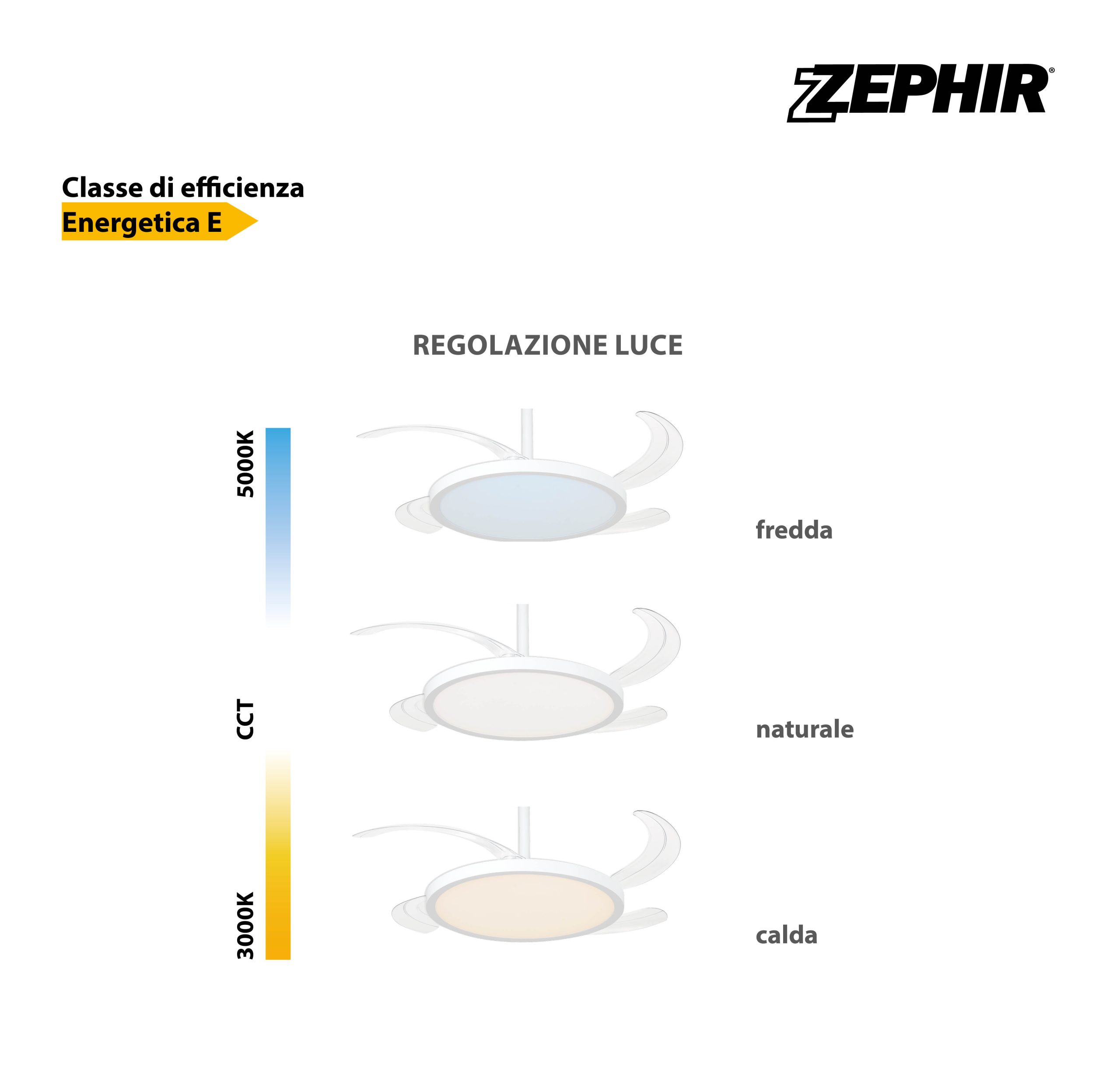 VENTILATORE PALE A SCOMP.E LUCE LED